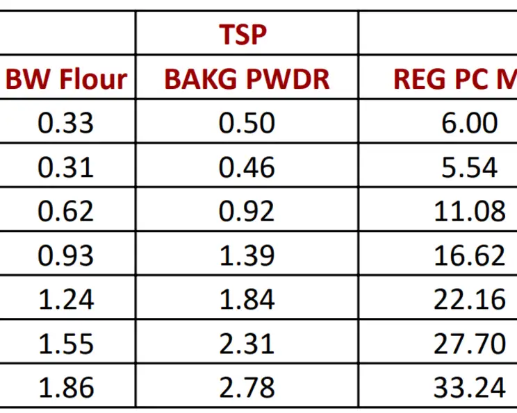 Aunt Jemima Buckwheat Pancake Makeover Recipe